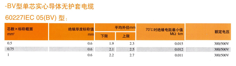 BV型單芯無護套電(diàn)纜