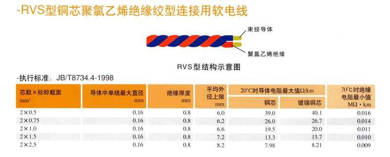 RVS型絞刑鏈接用(yòng)軟電(diàn)纜