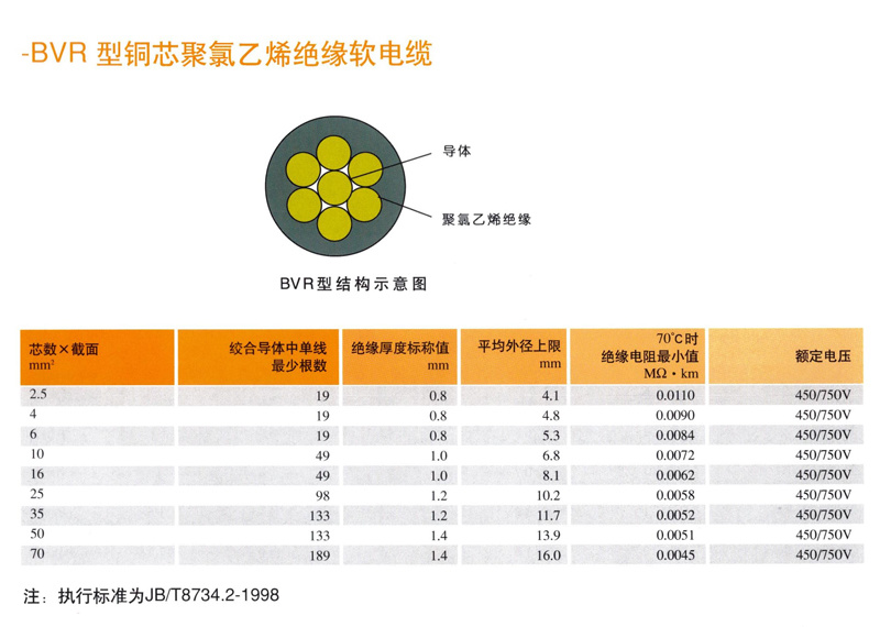 BVR型銅芯聚氯乙烯絕緣軟電(diàn)纜