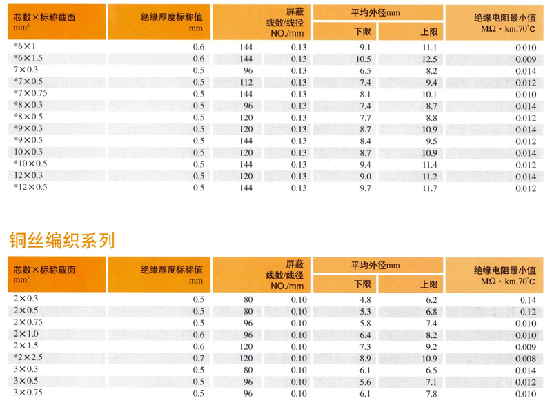 RVVP型屏蔽軟電(diàn)纜