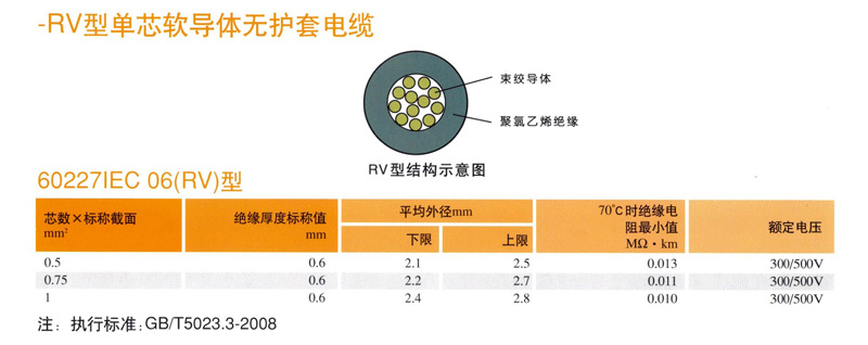 RV型單芯軟導體(tǐ)無護套電(diàn)纜