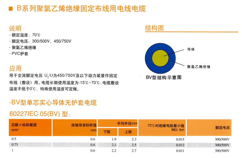 B系列聚氯乙烯絕緣固定布線(xiàn)用(yòng)電(diàn)線(xiàn)電(diàn)纜