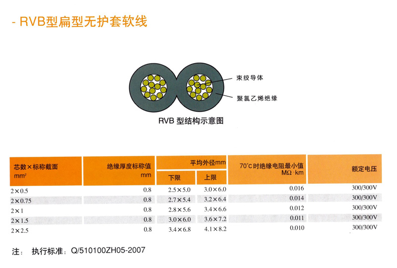 RVB型扁型無護套軟線(xiàn)