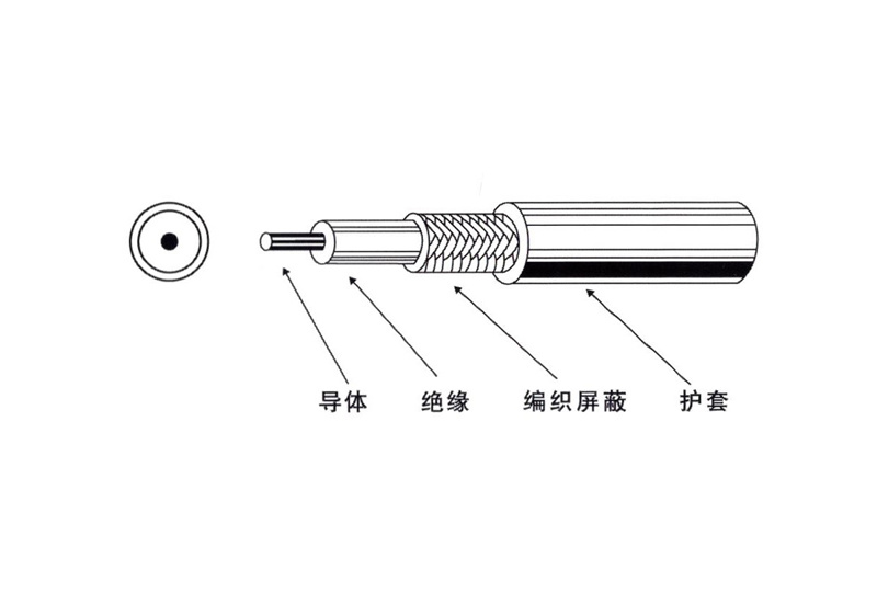 同軸電(diàn)纜制造規範編制說明