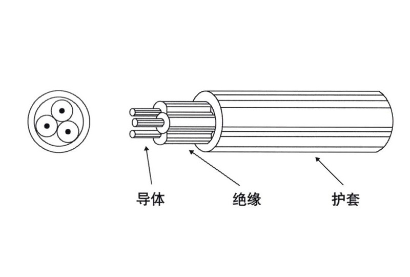 國(guó)際護套線(xiàn)電(diàn)纜制造規範編制說明