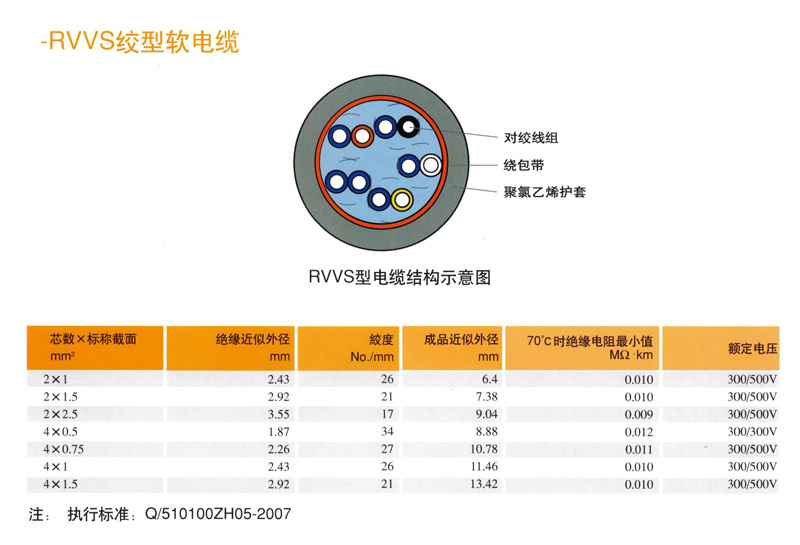 RVVS型絞刑軟電(diàn)軟