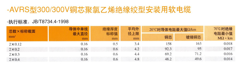 AVRS型絞刑安(ān)裝(zhuāng)用(yòng)軟電(diàn)線(xiàn)