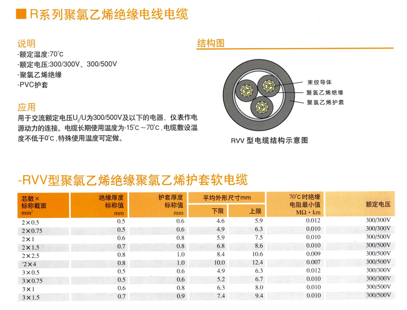 RVV型軟電(diàn)纜