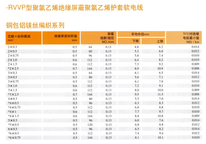 RVVP型屏蔽軟電(diàn)纜