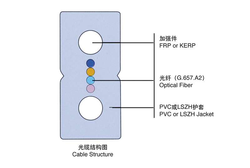 皮線(xiàn)光纜